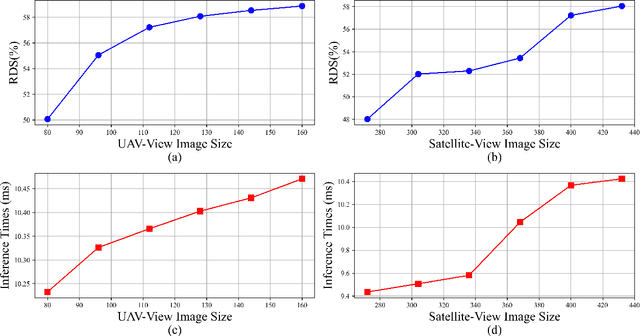 Figure 2 for Finding Point with Image: An End-to-End Benchmark for Vision-based UAV Localization