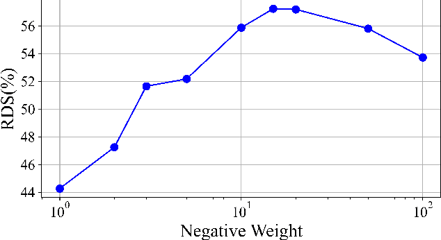 Figure 3 for Finding Point with Image: An End-to-End Benchmark for Vision-based UAV Localization