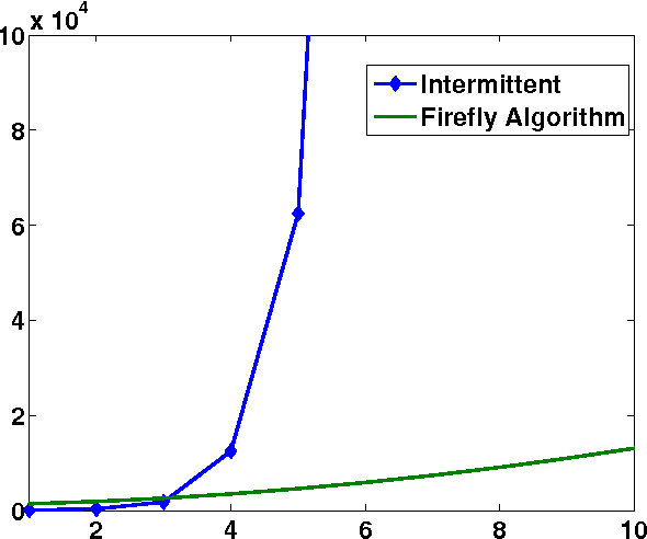 Figure 4 for Firefly Algorithm: Recent Advances and Applications
