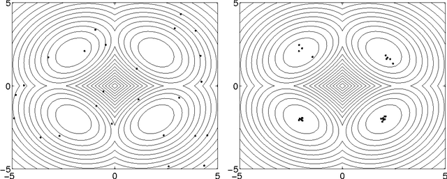 Figure 3 for Firefly Algorithm: Recent Advances and Applications