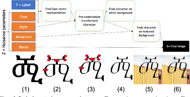 Figure 3 for OmniPrint: A Configurable Printed Character Synthesizer