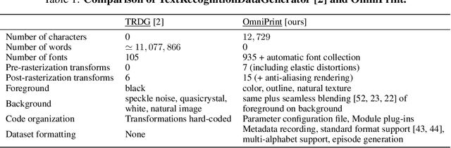 Figure 2 for OmniPrint: A Configurable Printed Character Synthesizer