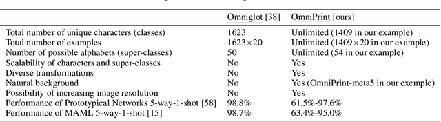 Figure 4 for OmniPrint: A Configurable Printed Character Synthesizer