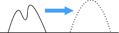 Figure 1 for Wasserstein GANs for MR Imaging: from Paired to Unpaired Training