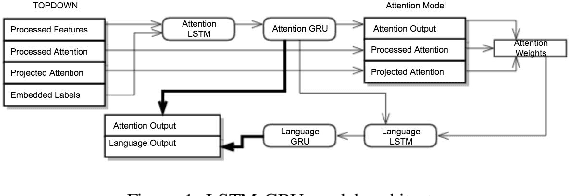 Figure 1 for Neural Image Captioning