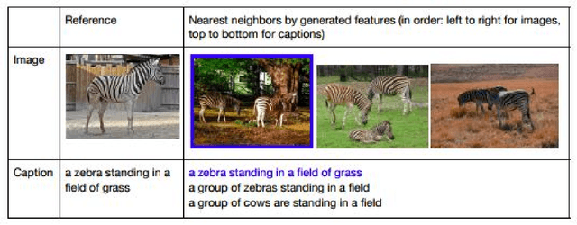 Figure 3 for Neural Image Captioning