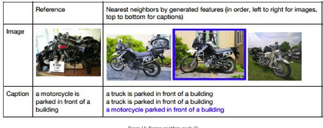 Figure 4 for Neural Image Captioning