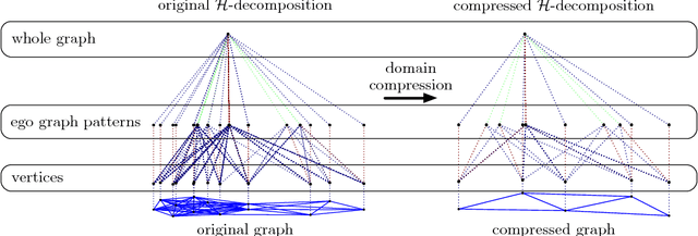 Figure 1 for Shift Aggregate Extract Networks