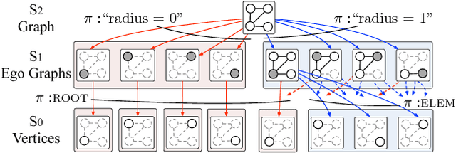Figure 4 for Shift Aggregate Extract Networks