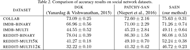 Figure 3 for Shift Aggregate Extract Networks