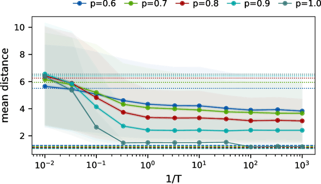 Figure 1 for Bayesian Policy Search for Stochastic Domains