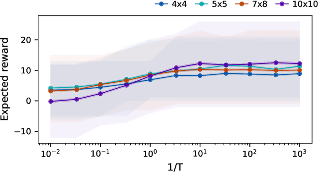 Figure 2 for Bayesian Policy Search for Stochastic Domains