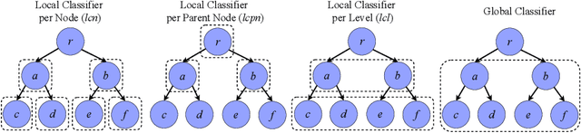 Figure 1 for Feature extraction using Spectral Clustering for Gene Function Prediction