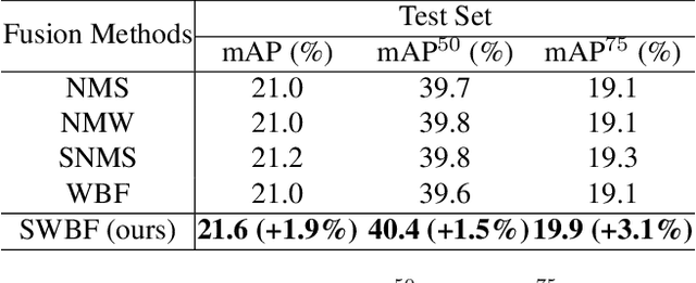 Figure 4 for PseudoProp: Robust Pseudo-Label Generation for Semi-Supervised Object Detection in Autonomous Driving Systems