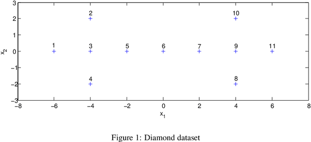 Figure 2 for EGMM: an Evidential Version of the Gaussian Mixture Model for Clustering