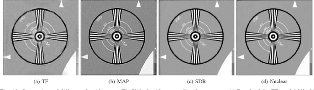 Figure 2 for A Nuclear-norm Model for Multi-Frame Super-Resolution Reconstruction from Video Clips