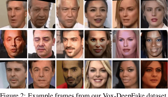 Figure 3 for Identity-Driven DeepFake Detection