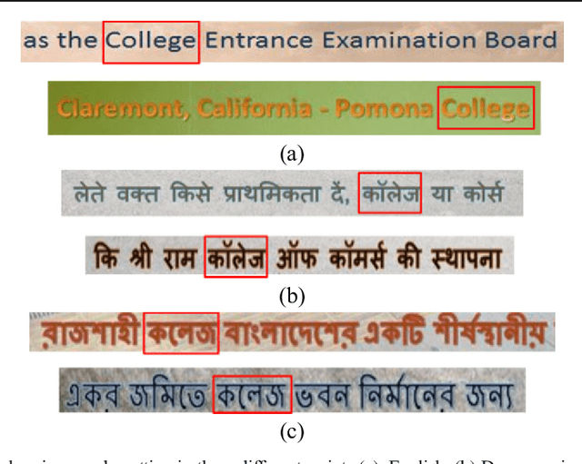 Figure 1 for Word Searching in Scene Image and Video Frame in Multi-Script Scenario using Dynamic Shape Coding