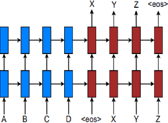 Figure 1 for Neural Machine Translation System of Indic Languages -- An Attention based Approach