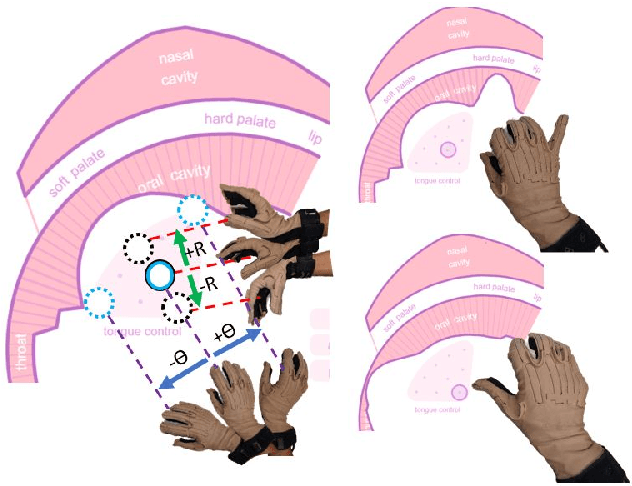 Figure 1 for SPEAK WITH YOUR HANDS Using Continuous Hand Gestures to control Articulatory Speech Synthesizer