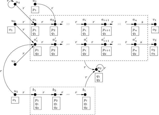 Figure 4 for Logics for the Relational Syllogistic