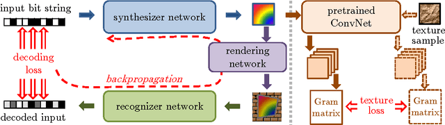 Figure 1 for Learnable Visual Markers