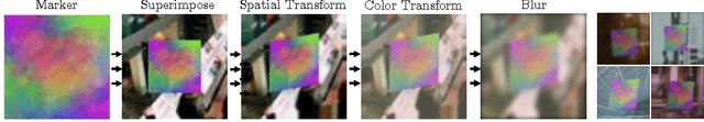 Figure 2 for Learnable Visual Markers