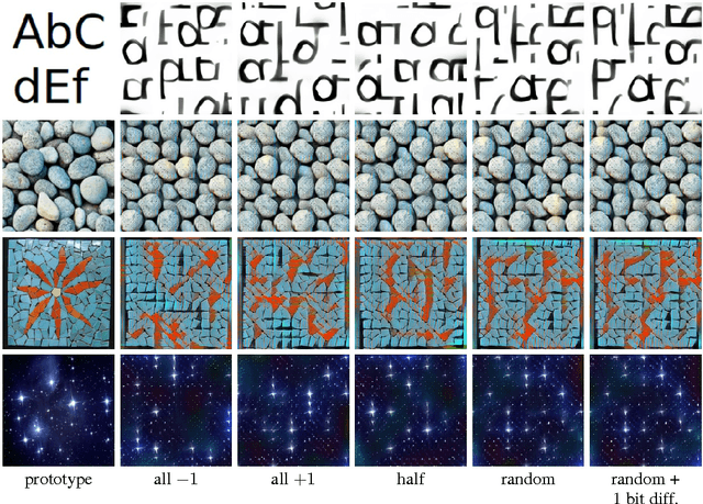 Figure 4 for Learnable Visual Markers