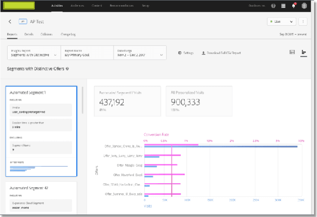Figure 2 for Information-theoretic Evolution of Model Agnostic Global Explanations