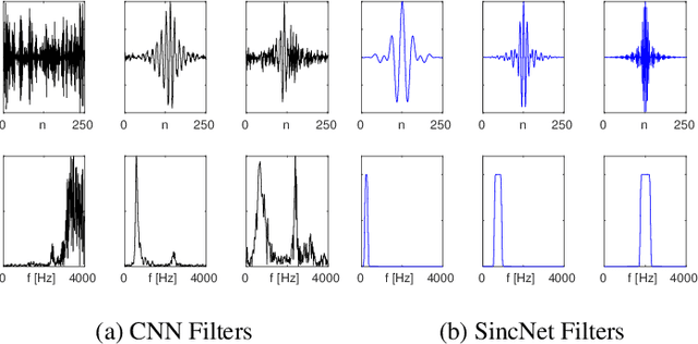 Figure 1 for Speech and Speaker Recognition from Raw Waveform with SincNet