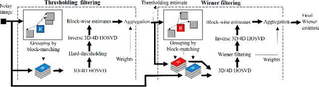 Figure 1 for Complex-valued image denosing based on group-wise complex-domain sparsity