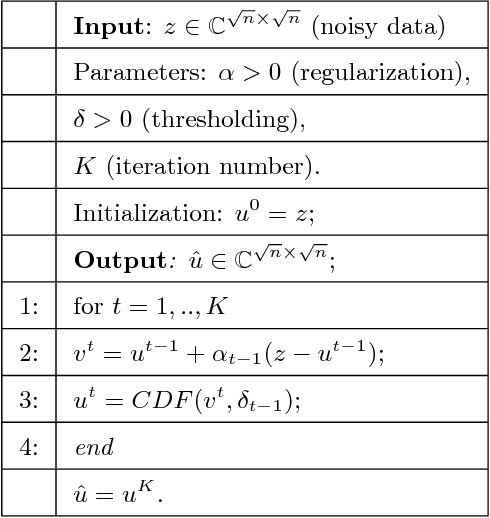 Figure 2 for Complex-valued image denosing based on group-wise complex-domain sparsity