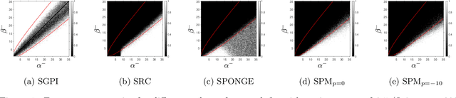 Figure 1 for Exact Community Recovery over Signed Graphs