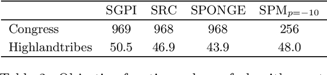 Figure 4 for Exact Community Recovery over Signed Graphs