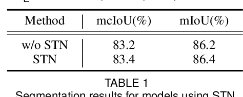Figure 2 for AGConv: Adaptive Graph Convolution on 3D Point Clouds