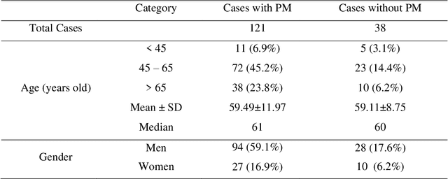 Figure 1 for Applying a random projection algorithm to optimize machine learning model for predicting peritoneal metastasis in gastric cancer patients using CT images