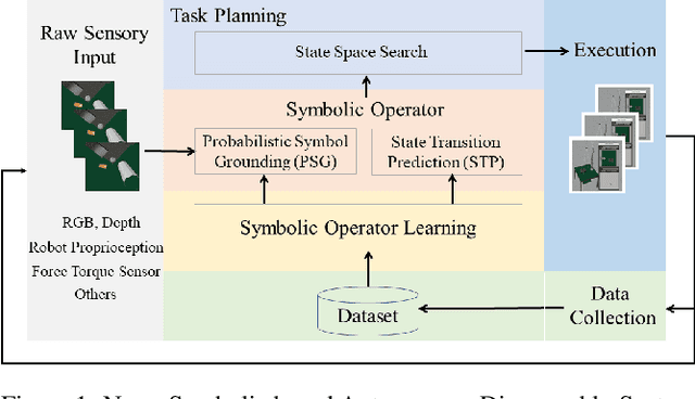 Figure 1 for Learning Symbolic Operators: A Neurosymbolic Solution for Autonomous Disassembly of Electric Vehicle Battery