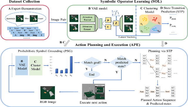 Figure 3 for Learning Symbolic Operators: A Neurosymbolic Solution for Autonomous Disassembly of Electric Vehicle Battery