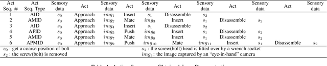 Figure 2 for Learning Symbolic Operators: A Neurosymbolic Solution for Autonomous Disassembly of Electric Vehicle Battery