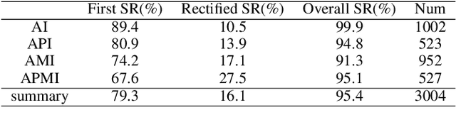 Figure 4 for Learning Symbolic Operators: A Neurosymbolic Solution for Autonomous Disassembly of Electric Vehicle Battery