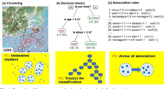 Figure 1 for Feature Concepts for Data Federative Innovations