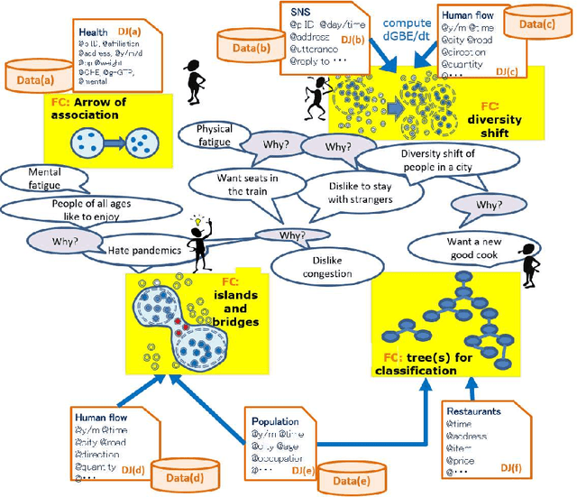 Figure 2 for Feature Concepts for Data Federative Innovations