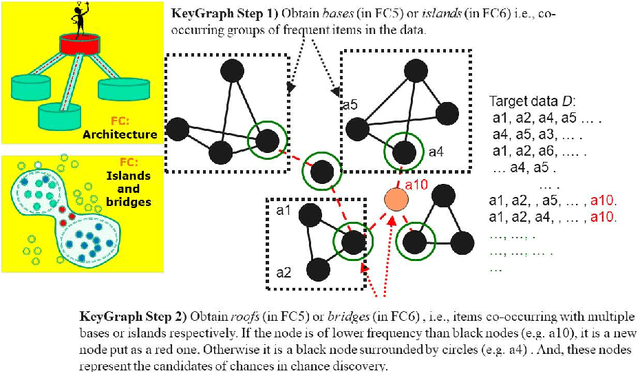 Figure 4 for Feature Concepts for Data Federative Innovations