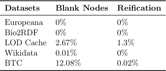 Figure 2 for Direct Mappings between RDF and Property Graph Databases