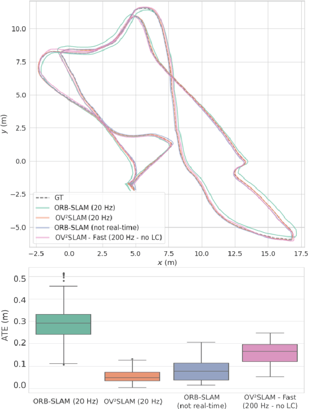 Figure 1 for OV$^{2}$SLAM : A Fully Online and Versatile Visual SLAM for Real-Time Applications