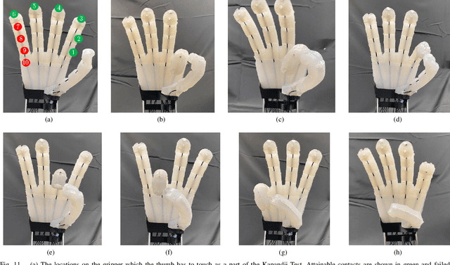 Figure 3 for Anthropomorphic Twisted String-Actuated Soft Robotic Gripper with Tendon-Based Stiffening