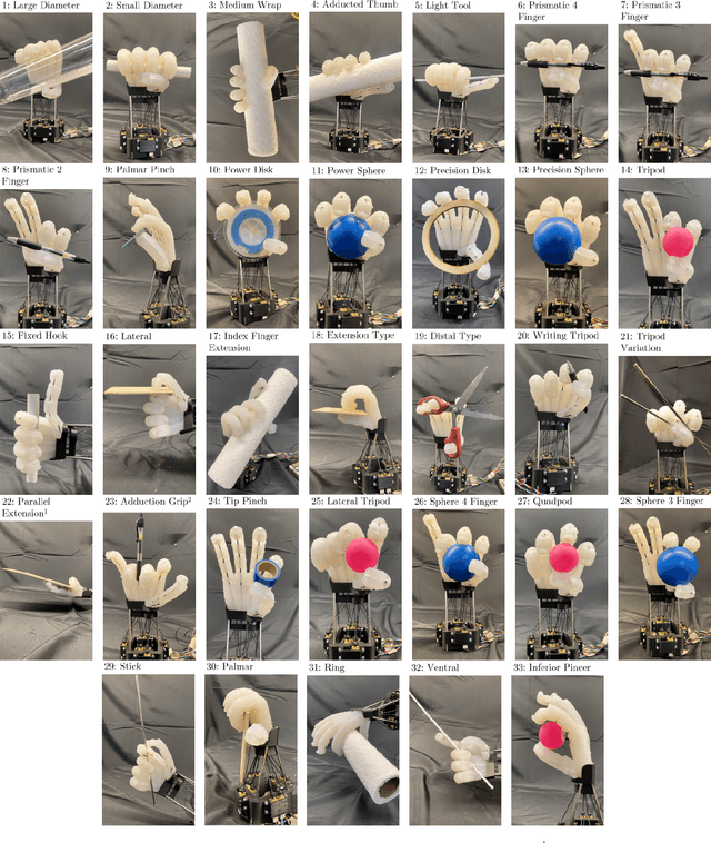 Figure 4 for Anthropomorphic Twisted String-Actuated Soft Robotic Gripper with Tendon-Based Stiffening