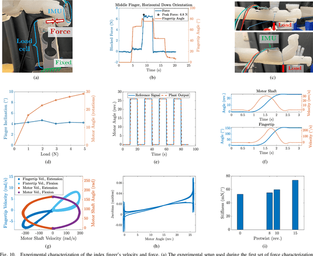 Figure 2 for Anthropomorphic Twisted String-Actuated Soft Robotic Gripper with Tendon-Based Stiffening