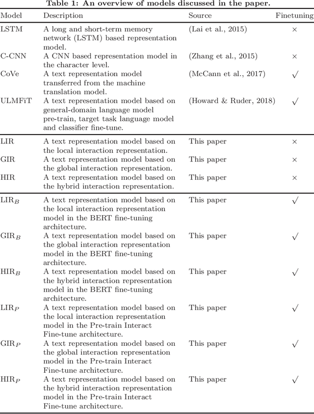 Figure 2 for Pre-train, Interact, Fine-tune: A Novel Interaction Representation for Text Classification