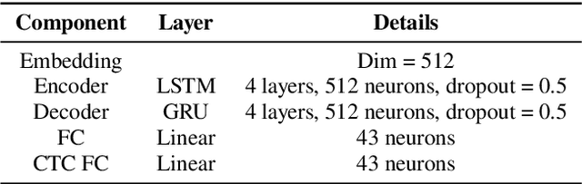 Figure 1 for SoundChoice: Grapheme-to-Phoneme Models with Semantic Disambiguation